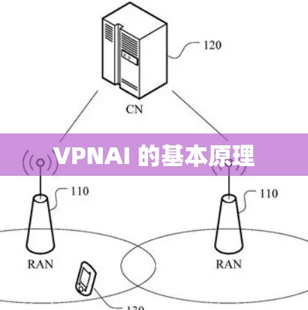 VPNAI 的基本原理