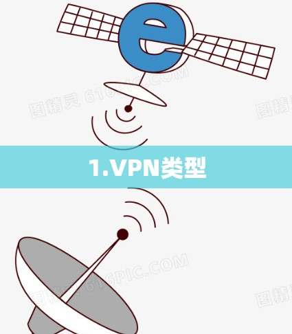 1.VPN类型