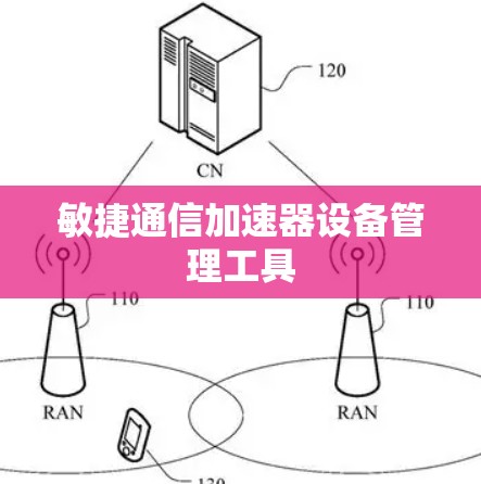 敏捷通信加速器设备管理工具