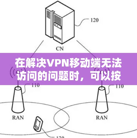 在解决VPN移动端无法访问的问题时，可以按照以下步骤进行