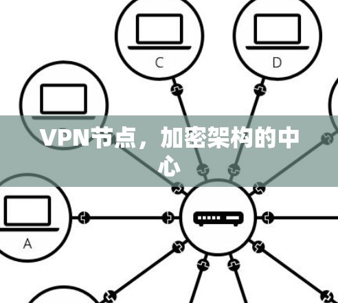 VPN节点，加密架构的中心