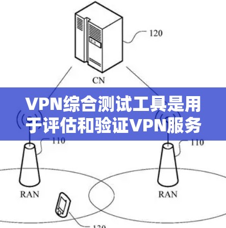 VPN综合测试工具是用于评估和验证VPN服务安全性的工具。以下是一些常见的VPN综合测试工具，可以根据您的需求选择合适的工具
