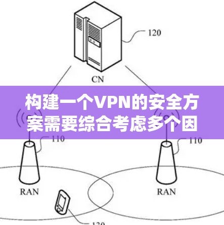 构建一个VPN的安全方案需要综合考虑多个因素，以确保服务的安全性、隐私性和合规性。以下是一个系统化的建议