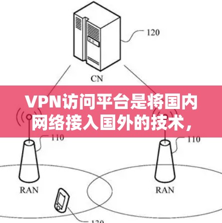 VPN访问平台是将国内网络接入国外的技术，通过加密和解密将数据传输到目标网络。以下是关于VPN访问平台的详细分析
