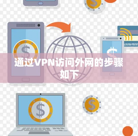 通过VPN访问外网的步骤如下