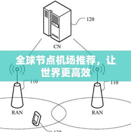 全球节点机场推荐，让世界更高效