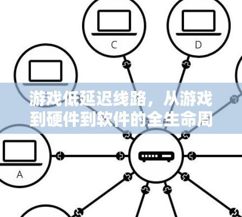 游戏低延迟线路，从游戏到硬件到软件的全生命周期优化