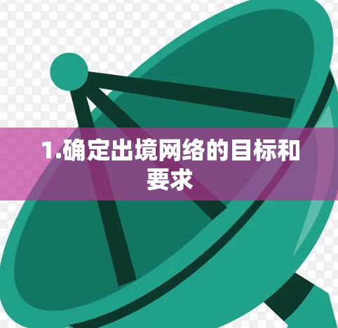 1.确定出境网络的目标和要求