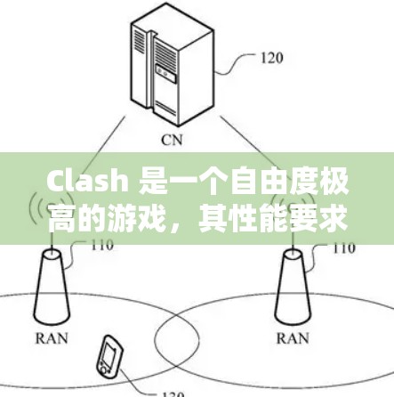 Clash 是一个自由度极高的游戏,其性能要求极高,尤其是在网络和硬件配置上。为了分析Clash的网络性能,我们需要考虑以下因素 Clash 是一个自由度极高的游戏,其性能要求极高,尤其是在网络和硬件配置上。为了分析Clash的网络性能,我们需要考虑以下因素