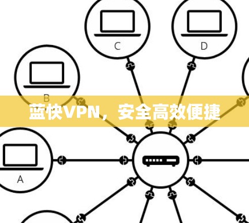蓝快VPN，安全高效便捷