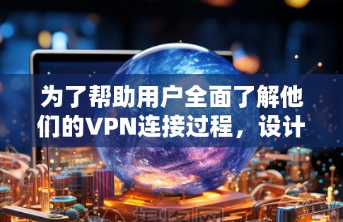 为了帮助用户全面了解他们的VPN连接过程，设计一个可靠的VPN连接分析工具，可以按照以下步骤进行